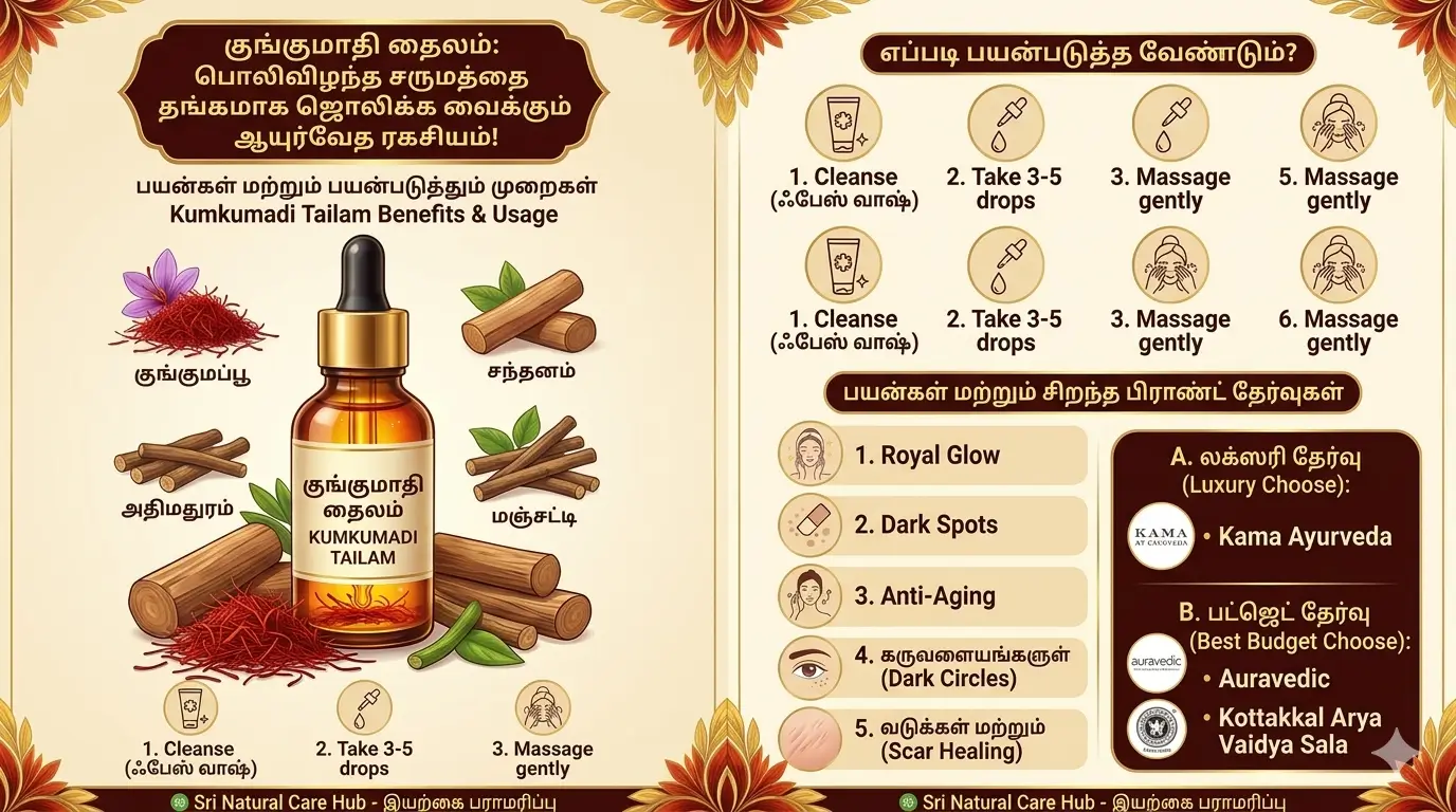 Kumkumadi Tailam Benefits in Tamil Infographic Sri Natural Care Hub